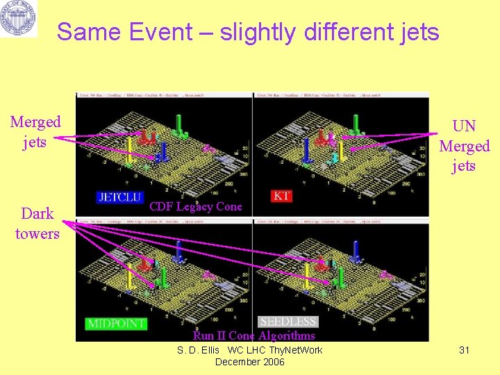 Same Event – slightly different jets Merged jets Dark towers UN Merged jets CDF