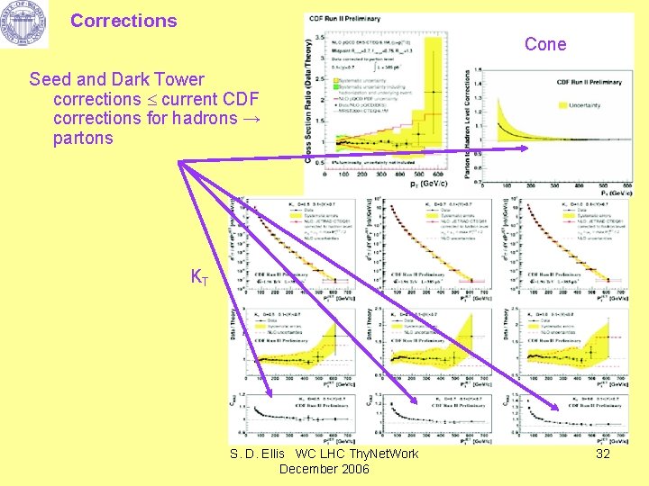 Corrections Cone Seed and Dark Tower corrections current CDF corrections for hadrons → partons