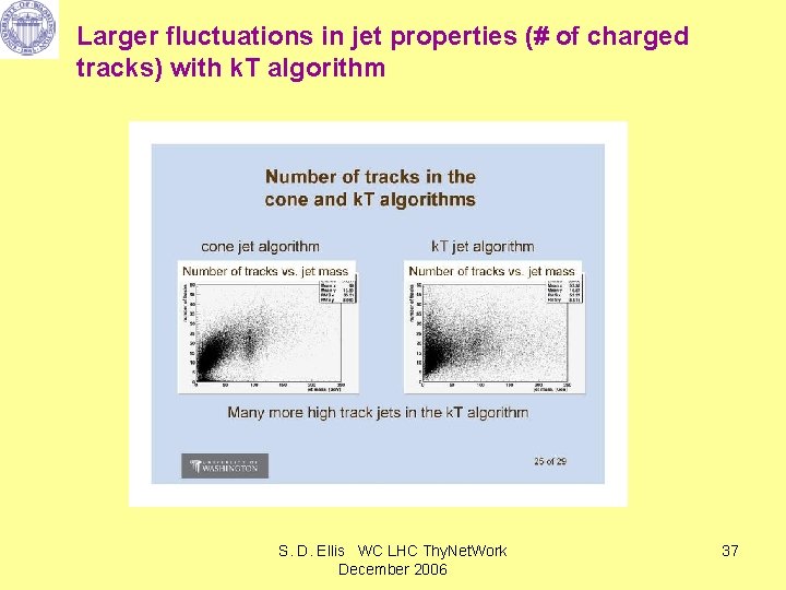 Larger fluctuations in jet properties (# of charged tracks) with k. T algorithm S.