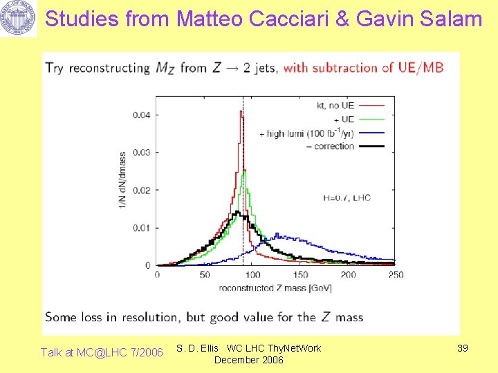 Studies from Matteo Cacciari & Gavin Salam Talk at MC@LHC 7/2006 S. D. Ellis