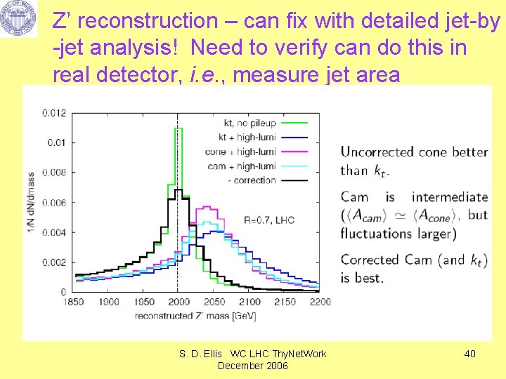 Z’ reconstruction – can fix with detailed jet-by -jet analysis! Need to verify can