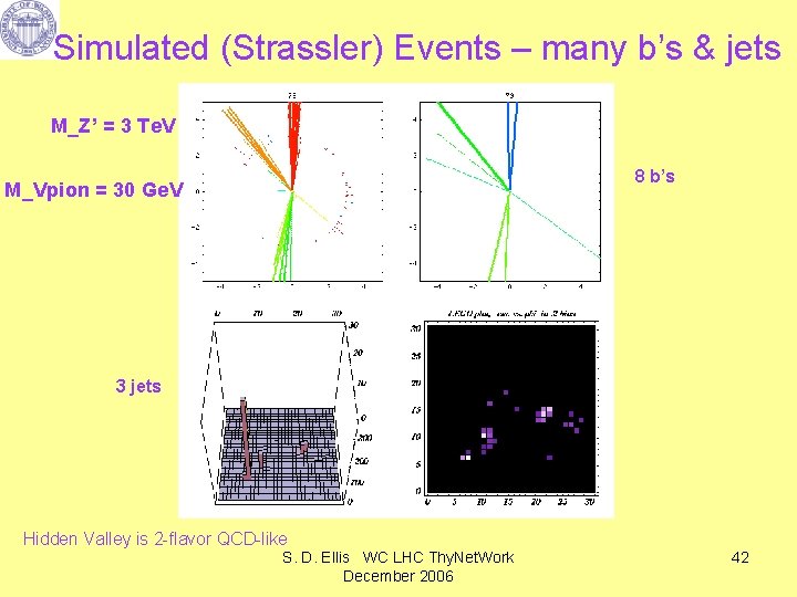 Simulated (Strassler) Events – many b’s & jets M_Z’ = 3 Te. V 8