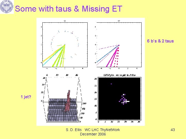 Some with taus & Missing ET 6 b’s & 2 taus 1 jet? S.