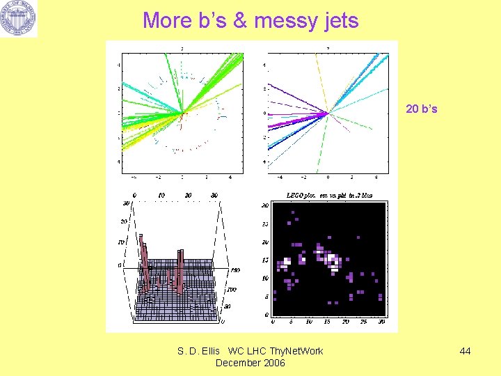 More b’s & messy jets 20 b’s S. D. Ellis WC LHC Thy. Net.