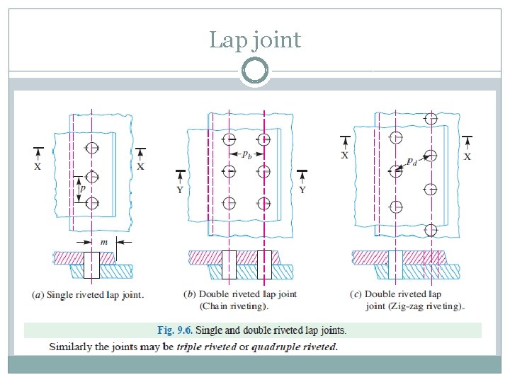 Lap joint 