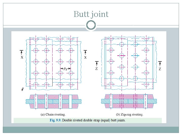 Butt joint 