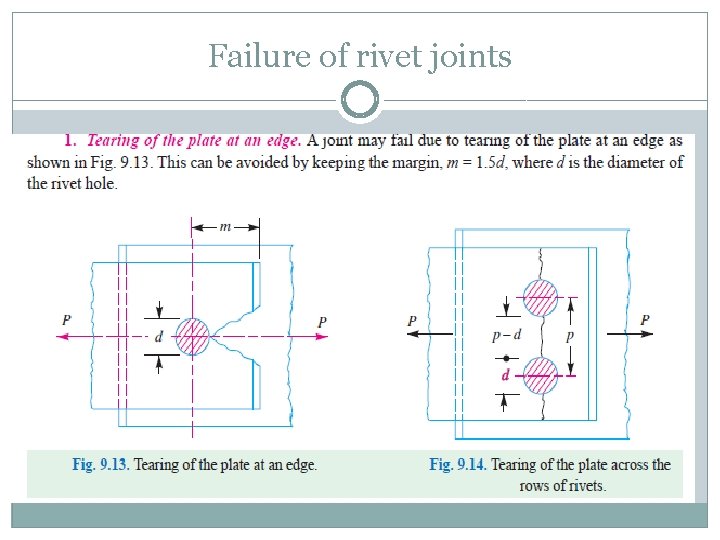 Failure of rivet joints 