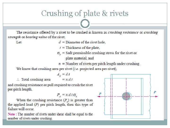 Crushing of plate & rivets 