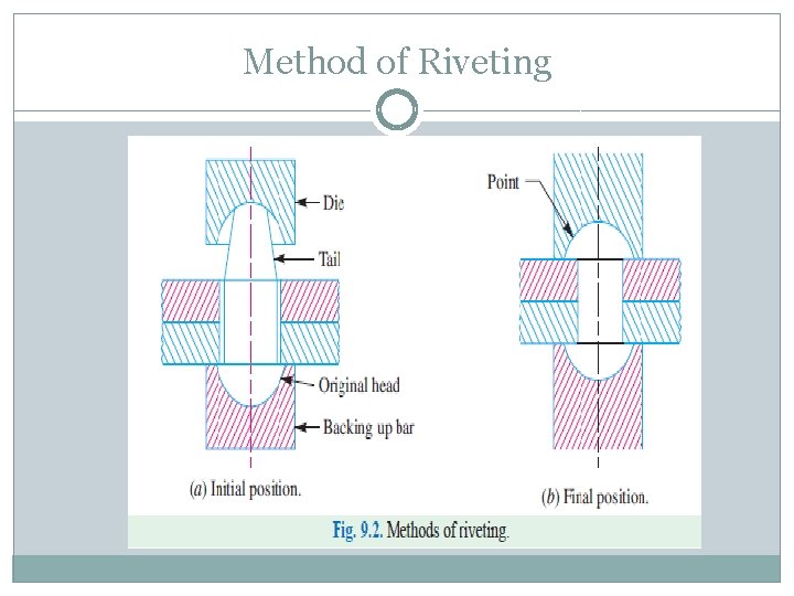 Method of Riveting 