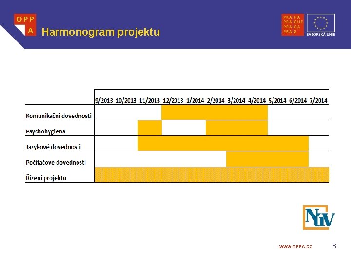 Harmonogram projektu WWW. OPPA. CZ 8 