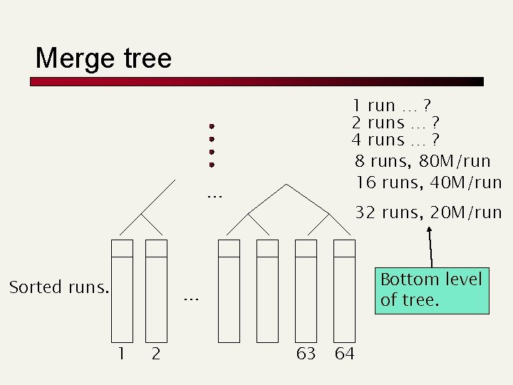 Merge tree … Sorted runs. 1 run … ? 2 runs … ? 4