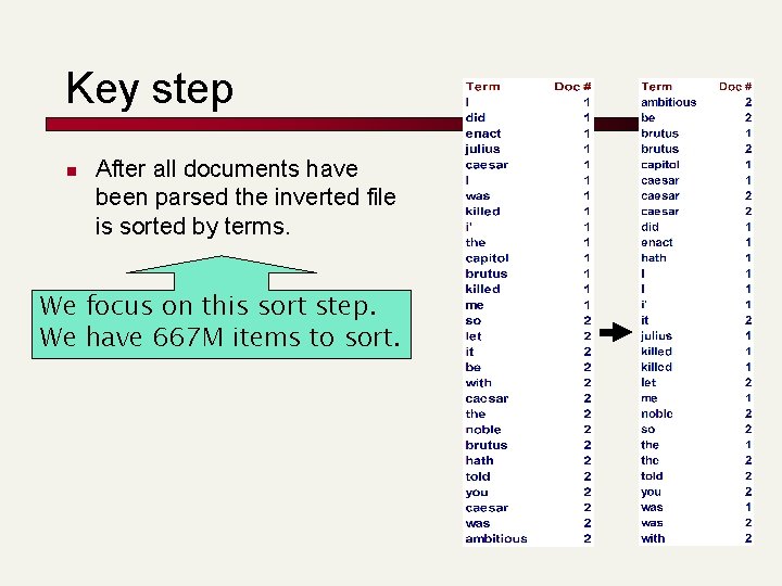 Key step n After all documents have been parsed the inverted file is sorted