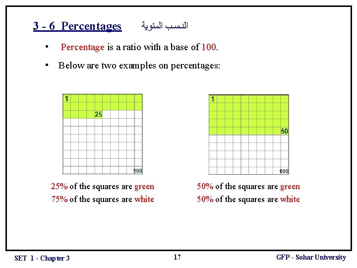 3 - 6 Percentages • ﺍﻟﻨـﺴـﺐ ﺍﻟﻤﺌﻮﻳﺔ Percentage is a ratio with a base