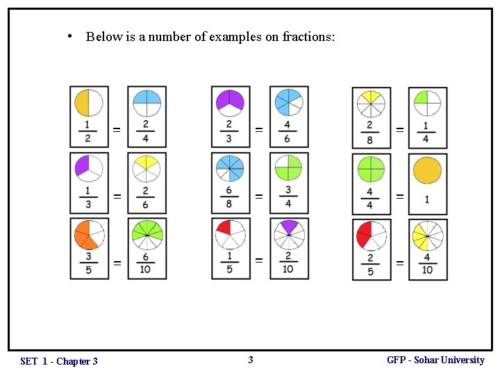 • Below is a number of examples on fractions: SET 1 - Chapter • Below is a number of examples on fractions: SET 1 - Chapter