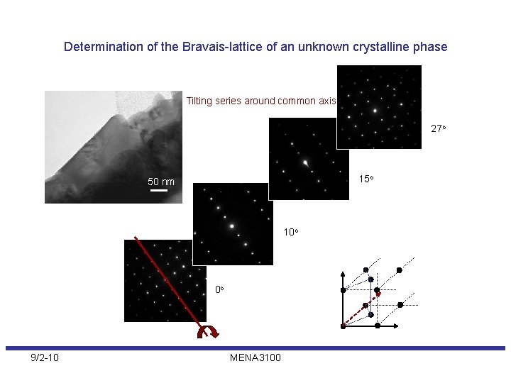 Determination of the Bravais-lattice of an unknown crystalline phase Tilting series around common axis