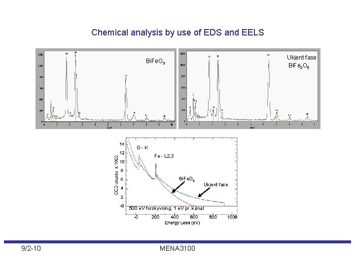 Chemical analysis by use of EDS and EELS Ukjent fase Bi. Fe 2 O