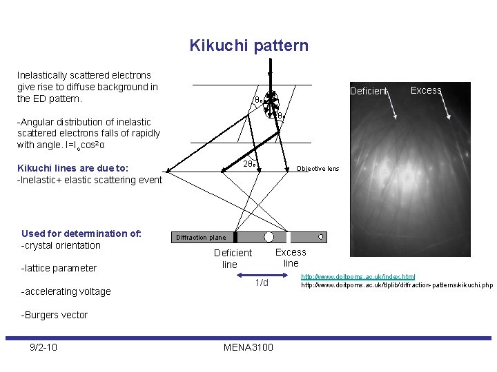 Kikuchi pattern Inelastically scattered electrons give rise to diffuse background in the ED pattern.