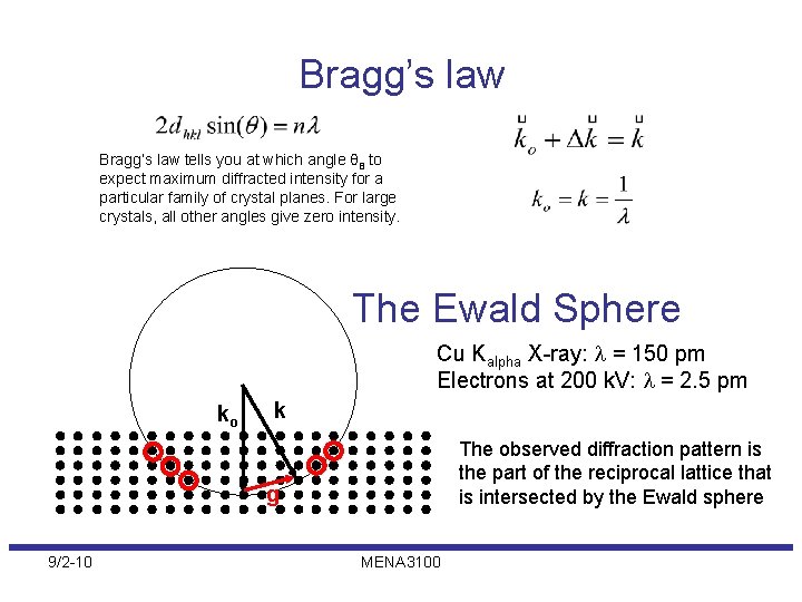 Bragg’s law tells you at which angle θB to expect maximum diffracted intensity for