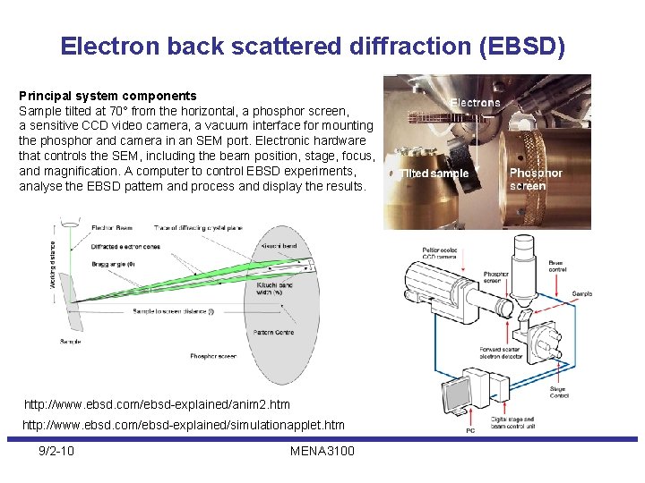 Electron back scattered diffraction (EBSD) Principal system components Sample tilted at 70° from the