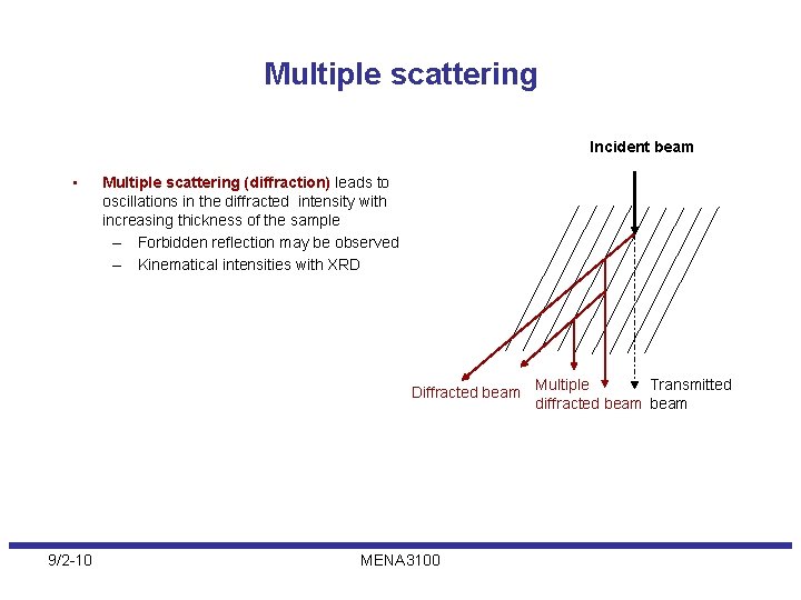 Multiple scattering Incident beam • Multiple scattering (diffraction) leads to oscillations in the diffracted