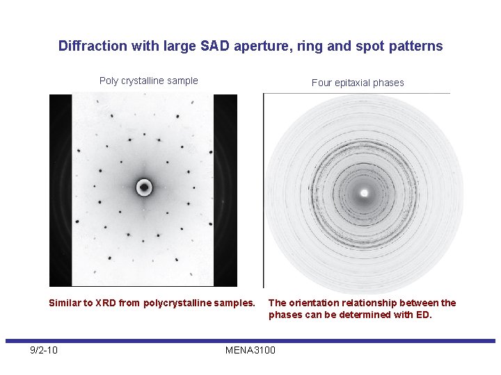 Diffraction with large SAD aperture, ring and spot patterns Poly crystalline sample Four epitaxial