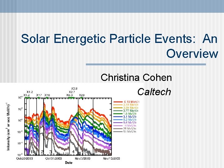 Solar Energetic Particle Events: An Overview Christina Cohen Caltech 