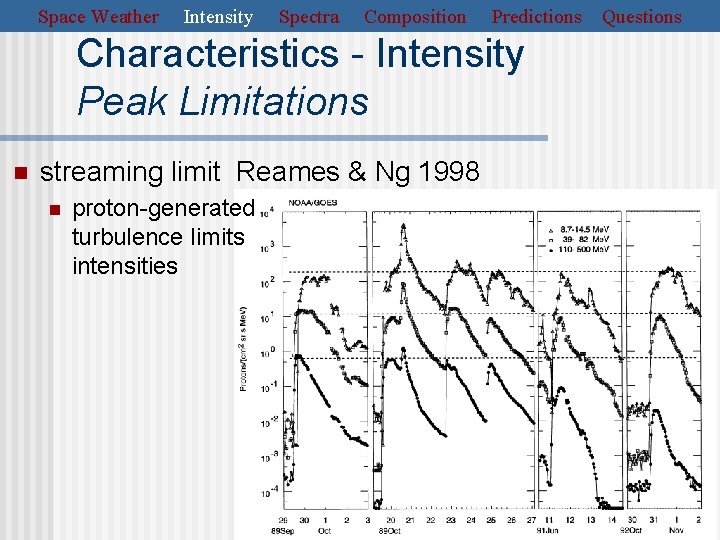 Space Weather Intensity Spectra Composition Predictions Characteristics - Intensity Peak Limitations n streaming limit