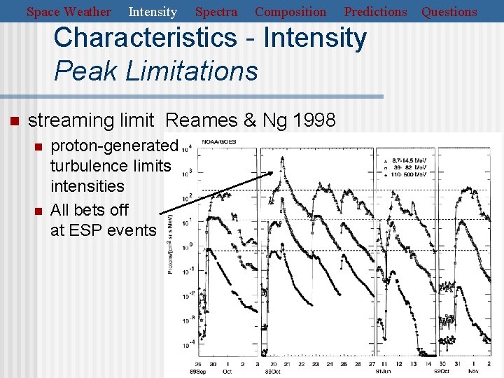 Space Weather Intensity Spectra Composition Predictions Characteristics - Intensity Peak Limitations n streaming limit