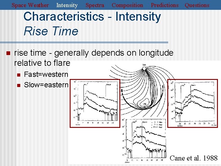 Space Weather Intensity Spectra Composition Predictions Questions Characteristics - Intensity Rise Time n rise