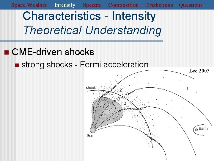 Space Weather Intensity Spectra Composition Predictions Questions Characteristics - Intensity Theoretical Understanding n CME-driven
