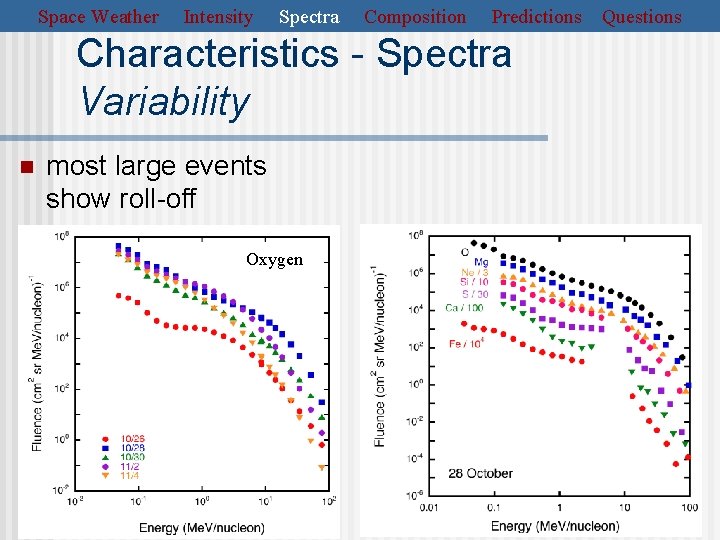 Space Weather Intensity Spectra Composition Predictions Characteristics - Spectra Variability n most large events