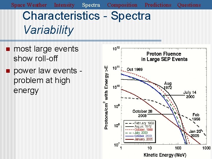 Space Weather Intensity Spectra Composition Predictions Characteristics - Spectra Variability n n most large