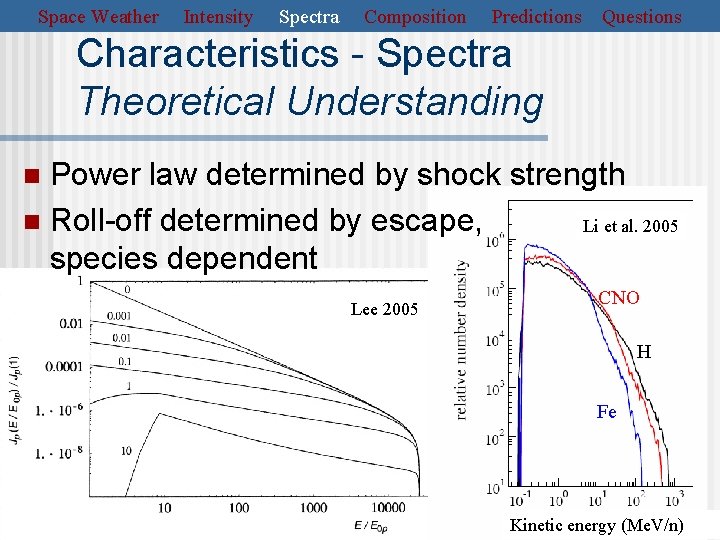 Space Weather Intensity Spectra Composition Predictions Questions Characteristics - Spectra Theoretical Understanding Power law