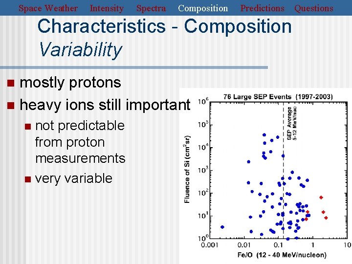 Space Weather Intensity Spectra Composition Predictions Characteristics - Composition Variability mostly protons n heavy