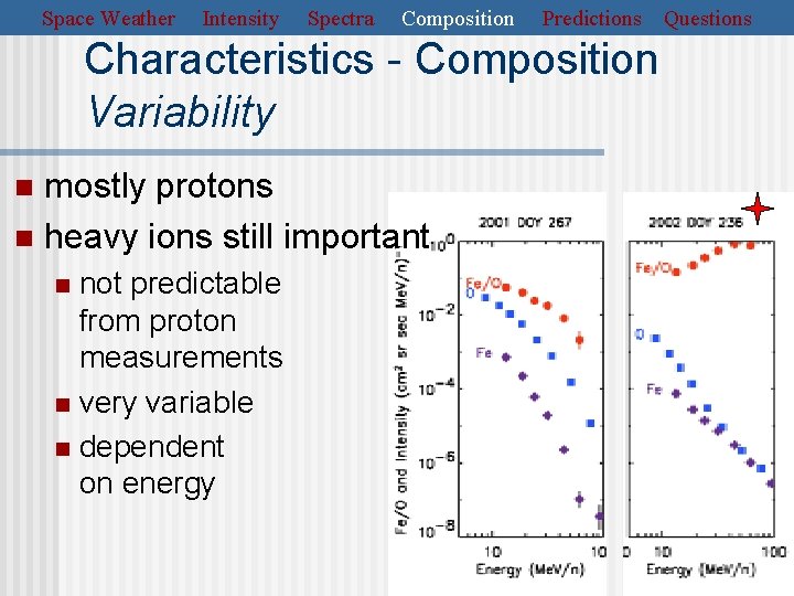 Space Weather Intensity Spectra Composition Predictions Characteristics - Composition Variability mostly protons n heavy