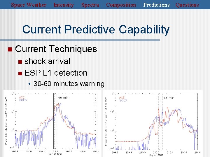 Space Weather Intensity Spectra Composition Predictions Current Predictive Capability n Current Techniques shock arrival