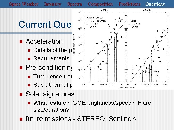 Space Weather Intensity Spectra Composition Predictions Questions Current Questions for Study n Acceleration n