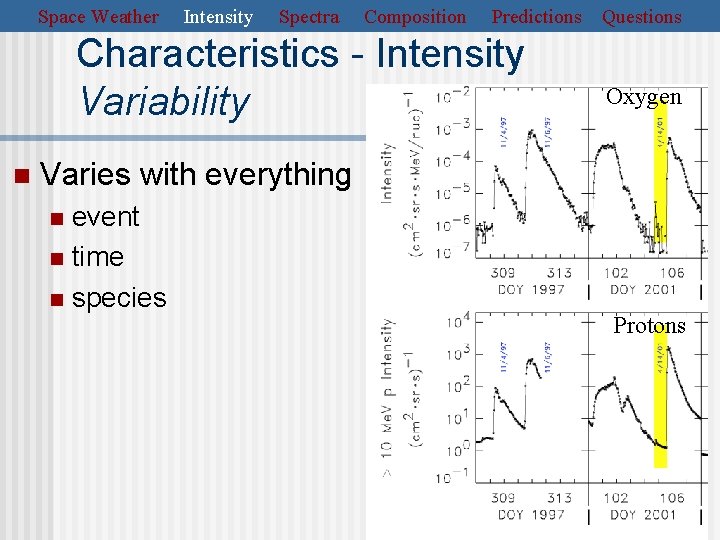 Space Weather Intensity Spectra Composition Predictions Characteristics - Intensity Variability n Questions Oxygen Varies