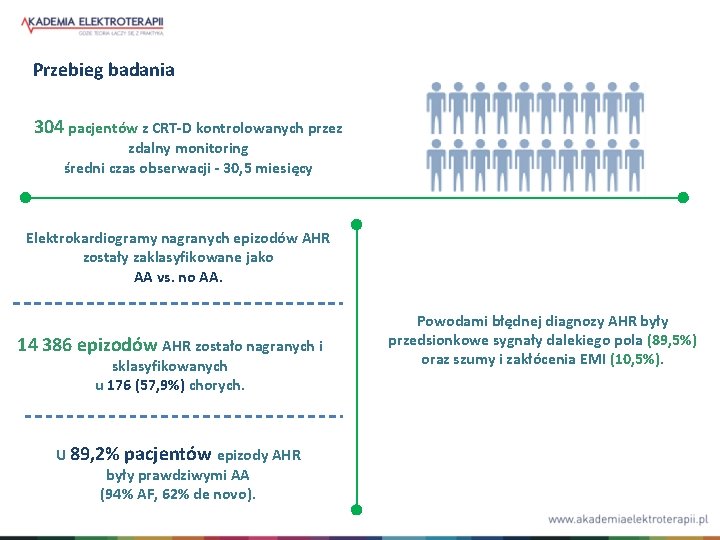 Przebieg badania 304 pacjentów z CRT-D kontrolowanych przez zdalny monitoring średni czas obserwacji -