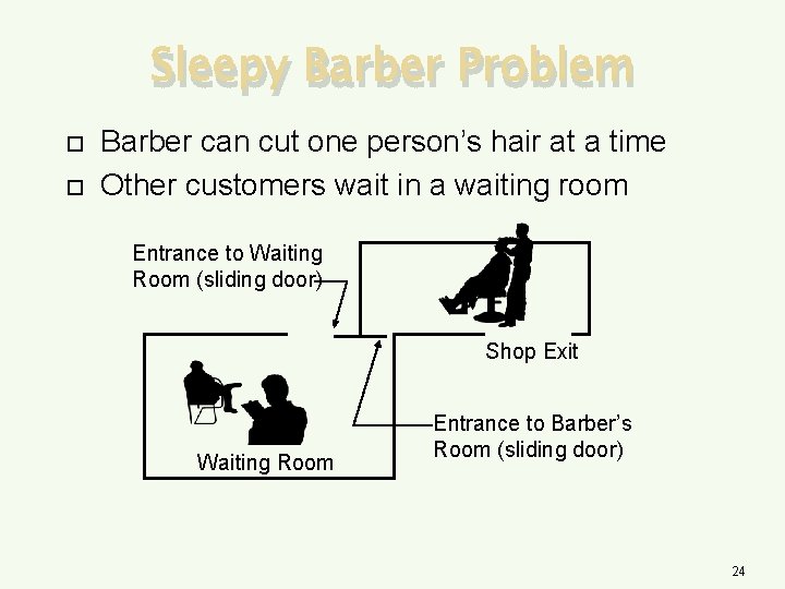 Sleepy Barber Problem Barber can cut one person’s hair at a time Other customers