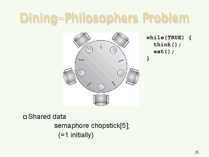 Dining-Philosophers Problem while(TRUE) { think(); eat(); } Shared data semaphore chopstick[5]; (=1 initially) 25