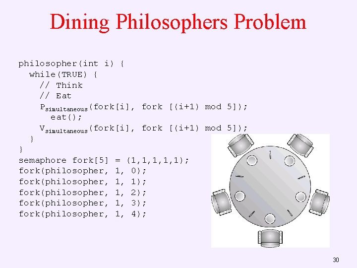 Dining Philosophers Problem philosopher(int i) { while(TRUE) { // Think // Eat Psimultaneous(fork[i], fork