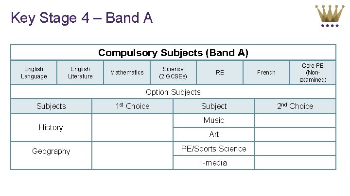 Key Stage 4 – Band A Compulsory Subjects (Band A) English Language English Literature