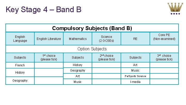 Key Stage 4 – Band B Compulsory Subjects (Band B) English Language English Literature