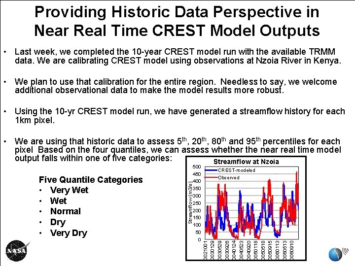 Providing Historic Data Perspective in Near Real Time CREST Model Outputs • Last week, Providing Historic Data Perspective in Near Real Time CREST Model Outputs • Last week,