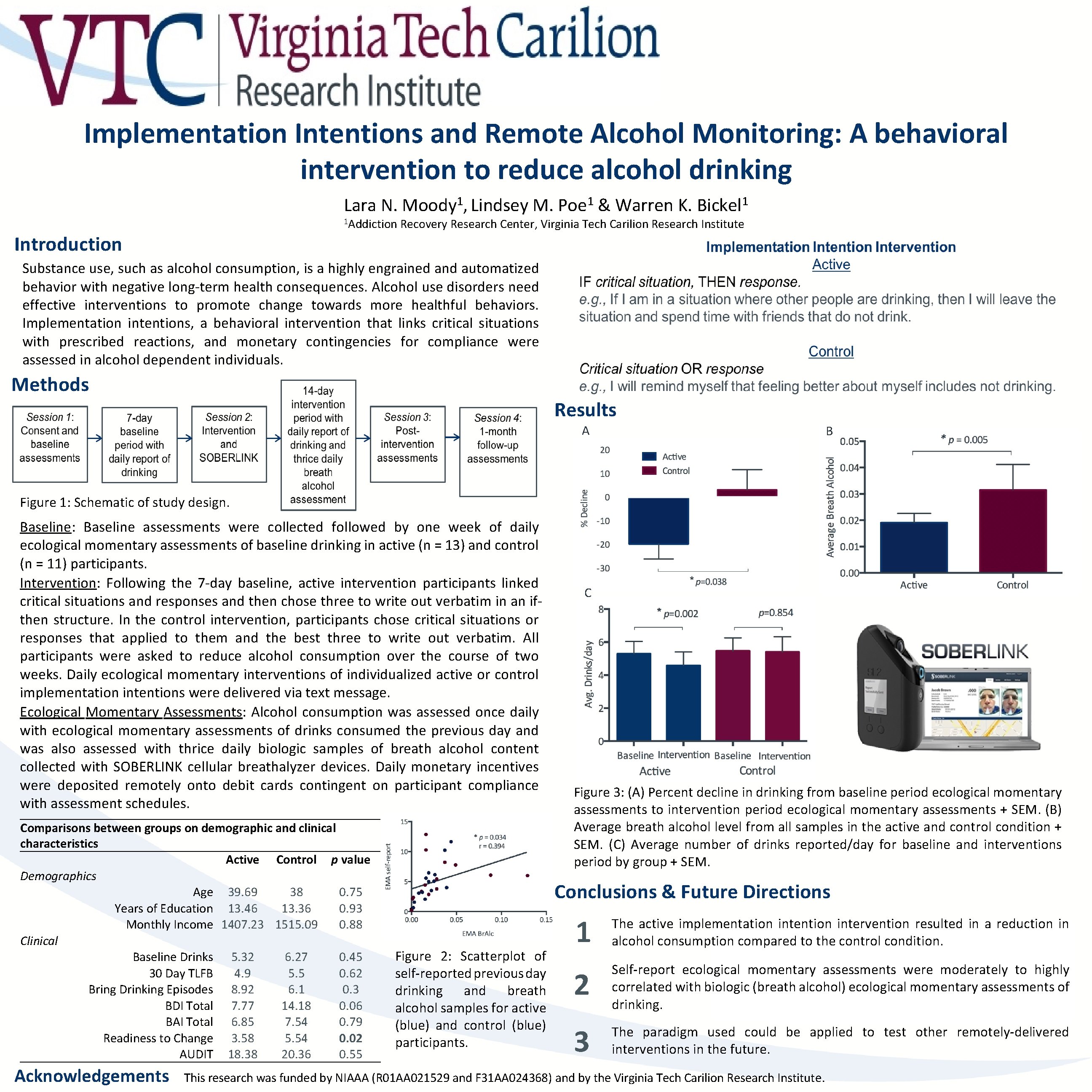 Implementation Intentions and Remote Alcohol Monitoring: A behavioral intervention to reduce alcohol drinking Lara