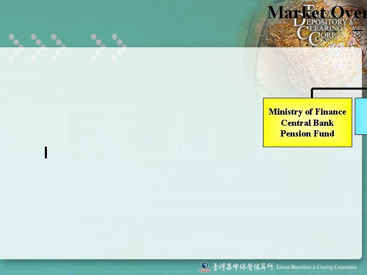 Market Over – Ministry of Finance Central Bank Pension Fund 