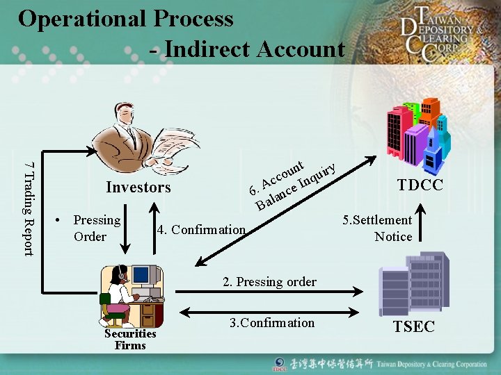 Operational Process - Indirect Account 7 Trading Report nt iry u o c Inqu