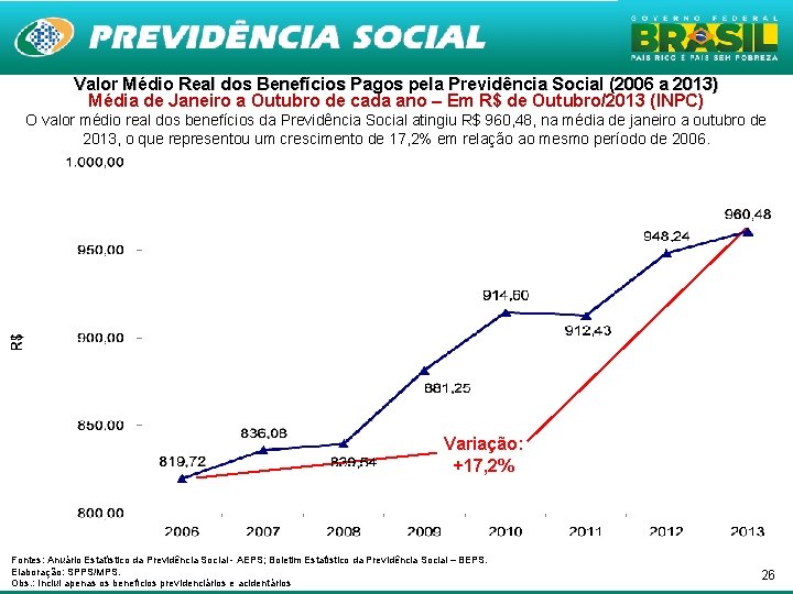 Valor Médio Real dos Benefícios Pagos pela Previdência Social (2006 a 2013) Média de