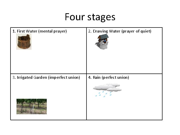 Four stages 1. First Water (mental prayer) 2. Drawing Water (prayer of quiet) 3.